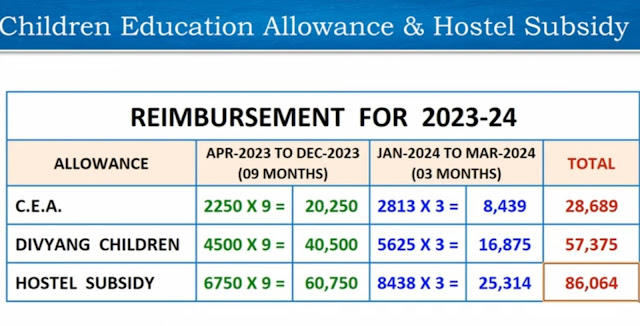 Children Education Allowance (CEA) Reimbursement during the year 2023-2024